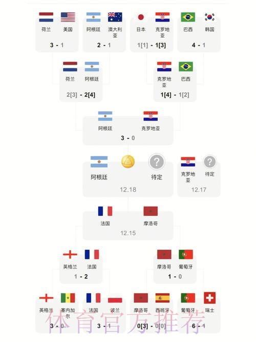 全站世界杯比分排行榜详解 全站世界杯比分排行榜详解